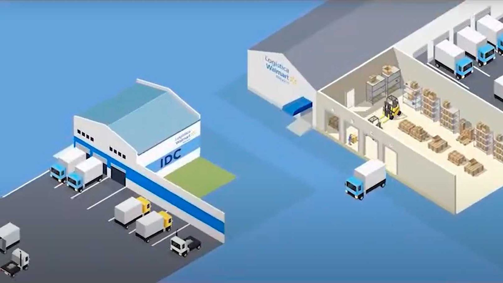 Procesos Carga y descarga Walmart